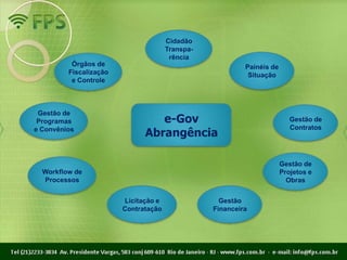 Cidadão
                                      Transpa-
                                       rência
          Órgãos de                                       Painéis de
         Fiscalização                                      Situação
          e Controle



 Gestão de
 Programas                       e-Gov                                    Gestão de
                                                                          Contratos
e Convênios
                              Abrangência

                                                                       Gestão de
  Workflow de                                                          Projetos e
  Processos                                                              Obras


                        Licitação e                Gestão
                        Contratação              Financeira
 