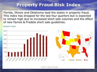 Property Fraud Risk Index
Florida, Illinois and Oklahoma lead the states in property fraud.
This index has dropped for the last four quarters but is expected
to remain high due to increased short sale volumes and the effect
of new Fannie & Freddie short sale guidelines.
 