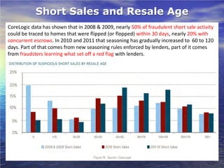 Short Sales and Resale Age
CoreLogic data has shown that in 2008 & 2009, nearly 50% of fraudulent short sale activity
could be traced to homes that were flipped (or flopped) within 30 days, nearly 20% with
concurrent escrows. In 2010 and 2011 that seasoning has gradually increased to 60 to 120
days. Part of that comes from new seasoning rules enforced by lenders, part of it comes
from fraudsters learning what set off a red flag with lenders.
 