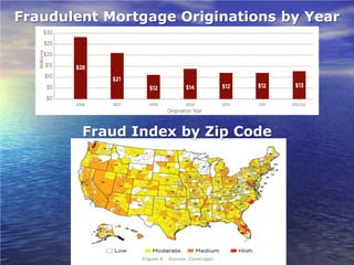 Fraudulent Mortgage Originations by Year




        Fraud Index by Zip Code
 