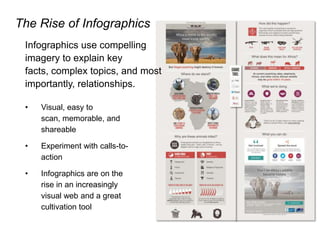 The Rise of Infographics
Infographics use compelling
imagery to explain key
facts, complex topics, and most
importantly, relationships.
• Visual, easy to
scan, memorable, and
shareable
• Experiment with calls-to-
action
• Infographics are on the
rise in an increasingly
visual web and a great
cultivation tool
 