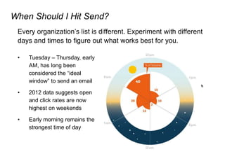When Should I Hit Send?
Every organization’s list is different. Experiment with different
days and times to figure out what works best for you.
• Tuesday – Thursday, early
AM, has long been
considered the “ideal
window” to send an email
• 2012 data suggests open
and click rates are now
highest on weekends
• Early morning remains the
strongest time of day
 