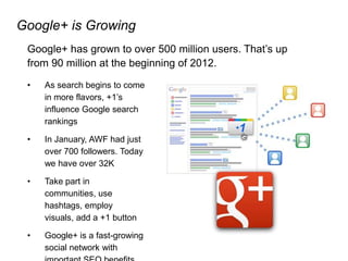 Google+ is Growing
Google+ has grown to over 500 million users. That’s up
from 90 million at the beginning of 2012.
• As search begins to come
in more flavors, +1’s
influence Google search
rankings
• In January, AWF had just
over 700 followers. Today
we have over 32K
• Take part in
communities, use
hashtags, employ
visuals, add a +1 button
• Google+ is a fast-growing
social network with
 