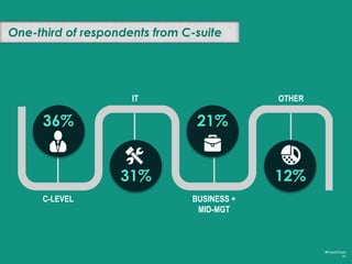 #FutureCloud
10
Cloud Strategy & Growth
Section 2
 