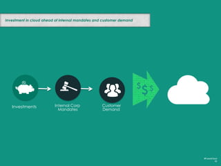 #FutureCloud
42
Section 3
Inhibitors
 