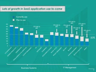 Tech industry expected to see most benefit from cloud software
#FutureCloud
59
MEDIA & ENTERTAINMENT
EDUCATION
PUBLIC SECTOR FINANCIAL
TECHNOLOGY
 