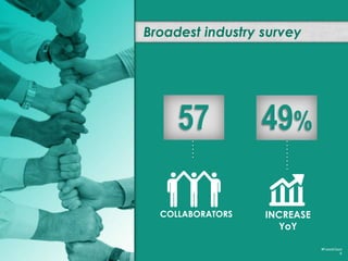 #FutureCloud
6
855
RESPONDENTS
Largest survey yet
 