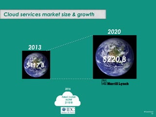 #FutureCloud
62
IT Readiness / Competitiveness
Section 5
 