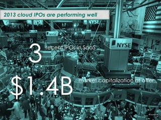 North Bridge investments in cloud companies
$2Bn+
Doubled
1 IPO
1 Filed to go public
4 Acquisitions
4 New investments
Belmont
Technology
Incorporated
#FutureCloud
78
 