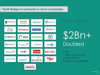 Cloud formed is differentiated
#FutureCloud
79
Cloud Formed
Cloud Washed
NOT investing INVESTING
 