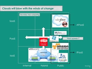 New formations
#FutureCloud
87
SENSOR CLOUD
 
