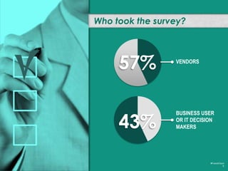 One-third of respondents from C-suite
#FutureCloud
9
C-LEVEL BUSINESS +
MID-MGT
IT OTHER
36%
31%
21%
12%
 