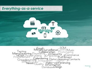 BYOC
#FutureCloud
93
Bring your own cloud
• Bring services used at home to work
• Sharing services to link customers and p...