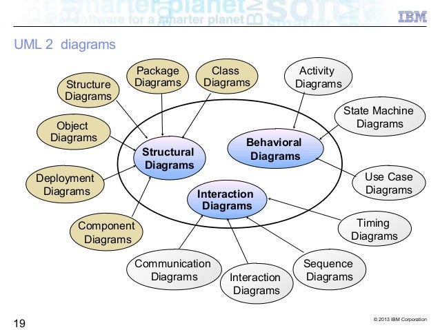 2013 Good Design Is Good Business Mdd Embedded Systems