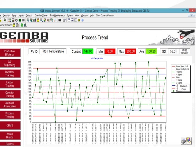 gemba oee maximising minimising output