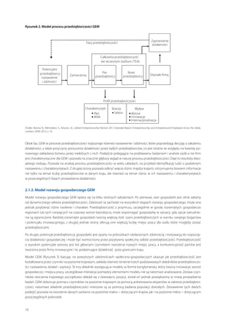 Rysunek 2. Model procesu przedsiębiorczości GEM

Źródło: Bosma N., Wennekers S., Amoros J.E., Global Entrepreneurship Monitor 2011 Extended Report: Entrepreneurship and Entrepreneurial Employees Across the Globe,
London, GERA 2012, s. 10.

Obok faz, GEM w procesie przedsiębiorczości rozpoznaje również nastawienie i zdolności, które poprzedzają decyzję o założeniu
działalności, a także przyczyny porzucenia działalności przez byłych przedsiębiorców, co jest istotne ze względu na kwestię ponownego zakładania biznesu przez niektórych z nich. Podejście polegające na poddawaniu badaniom i analizie osób a nie firm
jest charakterystyczne dla GEM i pozwala na znacznie głębszy wgląd w naturę procesu przedsiębiorczości. Daje to rezultaty dwojakiego rodzaju. Pozwala na analizę procesu przedsiębiorczości w wielu układach, na przykład identyfikację ludzi o podobnym
nastawieniu i charakterystykach. Z drugiej strony pozwala odkryć więcej różnic między krajami, otrzymujemy bowiem informacje
nie tylko na temat liczby przedsiębiorców w danym kraju, ale również na temat różnic w ich nastawieniu i charakterystykach
w poszczególnych fazach prowadzenia działalności.

2.1.3. Model rozwoju gospodarczego GEM
Model rozwoju gospodarczego GEM opiera się na kilku istotnych założeniach. Po pierwsze, stan gospodarki jest silnie zależny
od dynamicznego sektora przedsiębiorczości. Zależność ta zachodzi na wszystkich etapach rozwoju gospodarczego, może ona
jednak przybierać różne nasilenie i  charakter. Przedsiębiorczość z  przymusu, szczególnie w  gorzej rozwiniętych gospodarczo
regionach lub tych cierpiących na czasowy wzrost bezrobocia, może wspomagać gospodarkę w sytuacji, gdy opcje zatrudnienia są ograniczone. Bardziej rozwinięte gospodarki tworzą większą ilość szans przedsiębiorczych w wyniku swojego bogactwa
i  potencjału innowacyjnego, z  drugiej jednak strony oferują one większą liczbę miejsc pracy dla osób, które mogłyby zostać
przedsiębiorcami.
Po drugie, potencjał przedsiębiorczy gospodarki jest oparty na jednostkach obdarzonych zdolnością i motywacją do rozpoczęcia działalności gospodarczej i może być wzmocniony przez pozytywny społeczny odbiór przedsiębiorczości. Przedsiębiorczość
o wysokim potencjale wzrostu jest też głównym czynnikiem tworzenia nowych miejsc pracy, a konkurencyjność państw jest
tworzona przez firmy innowacyjne i te, podejmujące działalność poza granicami kraju.
Model GEM (Rysunek 3) bazując na powyższych zależnościach społeczno-gospodarczych ukazuje jak przedsiębiorczość jest
kształtowana przez czynniki na poziomie krajowym, zakłada również istnienie trzech podstawowych składników przedsiębiorczości: nastawienia, działań i aspiracji. Te trzy składniki występują w modelu w formie konglomeratu, który tworzy innowacje, wzrost
gospodarczy i miejsca pracy, szczegółowe interakcje pomiędzy elementami modelu nie są natomiast analizowane. Zestaw czynników otoczenia krajowego początkowo składał się z dziewięciu pozycji, został on jednak powiększony w miarę prowadzenia
badań. GEM dokonuje pomiaru czynników na poziomie krajowym za pomocą ankietowania ekspertów w zakresie przedsiębiorczości, natomiast składniki przedsiębiorczości mierzone są za pomocą badania populacji dorosłych. Zestawienie tych dwóch
podejść pozwala na tworzenie danych zarówno na poziomie makro − dotyczącym krajów, jak i na poziomie mikro − dotyczącym
poszczególnych jednostek.
10

 