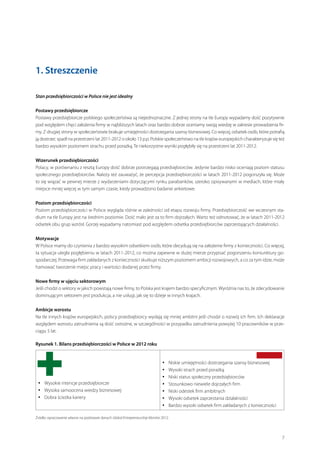 1. Streszczenie
Stan przedsiębiorczości w Polsce nie jest idealny
Postawy przedsiębiorcze
Postawy przedsiębiorcze polskiego społeczeństwa są niejednoznaczne. Z jednej strony na tle Europy wypadamy dość pozytywnie
pod względem chęci założenia firmy w najbliższych latach oraz bardzo dobrze oceniamy swoją wiedzę w zakresie prowadzenia firmy. Z drugiej strony w społeczeństwie brakuje umiejętności dostrzegania szansy biznesowej. Co więcej, odsetek osób, które potrafią
ją dostrzec spadł na przestrzeni lat 2011-2012 o około 13 p.p. Polskie społeczeństwo na tle krajów europejskich charakteryzuje się też
bardzo wysokim poziomem strachu przed porażką. Te niekorzystne wyniki pogłębiły się na przestrzeni lat 2011-2012.
Wizerunek przedsiębiorczości
Polacy, w porównaniu z resztą Europy dość dobrze postrzegają przedsiębiorców. Jedynie bardzo nisko oceniają poziom statusu
społecznego przedsiębiorców. Należy też zauważyć, że percepcja przedsiębiorczości w latach 2011-2012 pogorszyła się. Może
to się wiązać w pewnej mierze z wydarzeniami dotyczącymi rynku parabanków, szeroko opisywanymi w mediach, które miały
miejsce mniej więcej w tym samym czasie, kiedy prowadzono badanie ankietowe.
Poziom przedsiębiorczości
Poziom przedsiębiorczości w Polsce wygląda różnie w zależności od etapu rozwoju firmy. Przedsiębiorczość we wczesnym stadium na tle Europy jest na średnim poziomie. Dość mało jest za to firm dojrzałych. Warto też odnotować, że w latach 2011-2012
odsetek obu grup wzrósł. Gorzej wypadamy natomiast pod względem odsetka przedsiębiorców zaprzestających działalności.
Motywacje
W Polsce mamy do czynienia z bardzo wysokim odsetkiem osób, które decydują się na założenie firmy z konieczności. Co więcej,
ta sytuacja uległa pogłębieniu w latach 2011-2012, co można zapewne w dużej mierze przypisać pogorszeniu koniunktury gospodarczej. Przewaga firm zakładanych z konieczności skutkuje niższym poziomem ambicji rozwojowych, a co za tym idzie, może
hamować tworzenie miejsc pracy i wartości dodanej przez firmy.
Nowe firmy w ujęciu sektorowym
Jeśli chodzi o sektory w jakich powstają nowe firmy, to Polska jest krajem bardzo specyficznym. Wyróżnia nas to, że zdecydowanie
dominującym sektorem jest produkcja, a nie usługi, jak się to dzieje w innych krajach.
Ambicje wzrostu
Na tle innych krajów europejskich, polscy przedsiębiorcy wydają się mniej ambitni jeśli chodzi o rozwój ich firm. Ich deklaracje
względem wzrostu zatrudnienia są dość ostrożne, w szczególności w przypadku zatrudnienia powyżej 10 pracowników w przeciągu 5 lat.
Rysunek 1. Bilans przedsiębiorczości w Polsce w 2012 roku

•	 Wysokie intencje przedsiębiorcze
•	 Wysoka samoocena wiedzy biznesowej
•	 Dobra ścieżka kariery

•	
•	
•	
•	
•	
•	
•	

N
 iskie umiejętności dostrzegania szansy biznesowej
Wysoki strach przed porażką
Niski status społeczny przedsiębiorców
Stosunkowo niewiele dojrzałych firm
Niski odestek firm ambitnych
Wysoki odsetek zaprzestania działalności
Bardzo wysoki odsetek firm zakładanych z konieczności

Źródło: opracowanie własne na podstawie danych Global Entrepreneurship Monitor 2012.

7

 