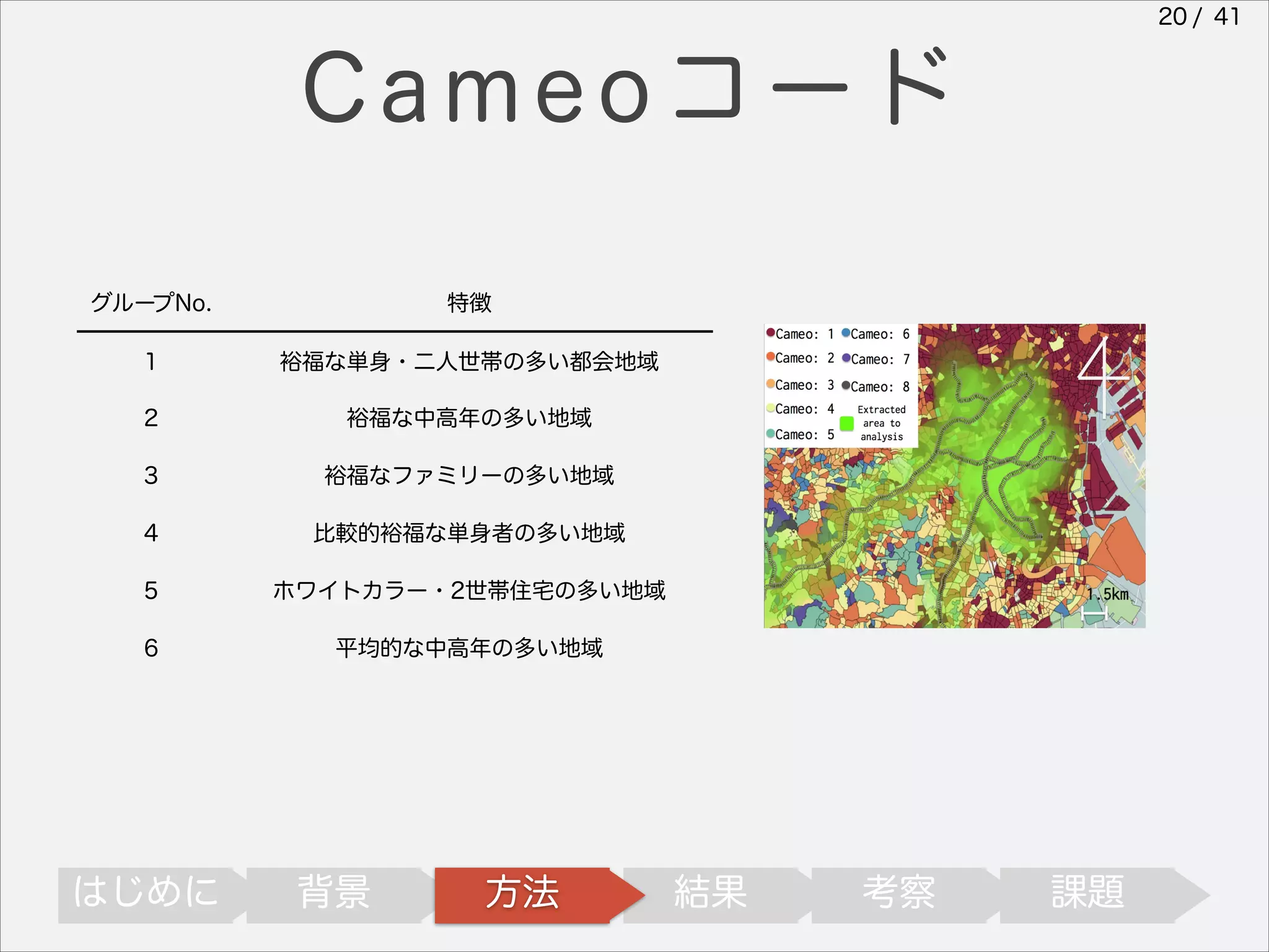 20 / 41

Cameoコード
グループNo.

特徴

1

裕福な単身・二人世帯の多い都会地域

2

裕福な中高年の多い地域

3

裕福なファミリーの多い地域

4

比較的裕福な単身者の多い地域

5

ホワイトカラー・2世帯住宅の多い地域

6

平均的な中高年の多い地域

はじめに

背景

方法

結果

考察

課題

 