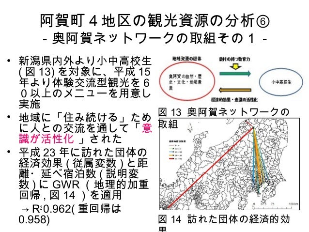 修正 ウィーバー 法 修正 ウィーバー 法