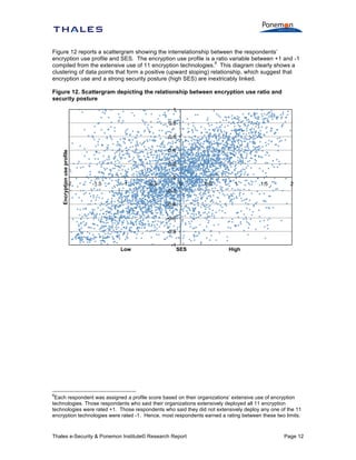 Figure 12 reports a scattergram showing the interrelationship between the respondents’
encryption use profile and SES. The encryption use profile is a ratio variable between +1 and -1
6
compiled from the extensive use of 11 encryption technologies. This diagram clearly shows a
clustering of data points that form a positive (upward sloping) relationship, which suggest that
encryption use and a strong security posture (high SES) are inextricably linked.
Figure 12. Scattergram depicting the relationship between encryption use ratio and
security posture
1
0.8

Encryption use profile

0.6

-2

0.4
0.2
0
-1.5

-1

-0.5

0

0.5

1

1.5

2

-0.2
-0.4
-0.6
-0.8
Low

-1

SES

High

6

Each respondent was assigned a profile score based on their organizations’ extensive use of encryption
technologies. Those respondents who said their organizations extensively deployed all 11 encryption
technologies were rated +1. Those respondents who said they did not extensively deploy any one of the 11
encryption technologies were rated -1. Hence, most respondents earned a rating between these two limits.

Thales e-Security & Ponemon Institute© Research Report

Page 12

 