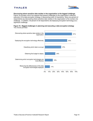 Discovering where sensitive data resides in the organization is the biggest challenge.
Figure 18 provides a list of six aspects that present challenges to the organization’s effective
execution of its data encryption strategy in descending order of importance. Sixty one percent of
respondents say discovering where sensitive data resides in the organization is the number one
challenge. In addition, 50 percent of all respondents cite deploying encryption technology as a
significant challenge.
Figure 18. Biggest challenges in planning and executing a data encryption strategy
Two choices permitted

Discovering where sensitive data resides in the
organization

61%

Deploying the encryption technology effectively

50%

37%

Classifying which data to encrypt

Obtaining the budget to deploy

24%

Determining which encryption technologies are
most effective

18%

Measuring the effectiveness of the data
encryption technologies deployed

11%
0%

10%

Thales e-Security & Ponemon Institute© Research Report

20%

30%

40%

50%

60%

70%

Page 18

 