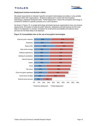 Deployment choices and decision criteria
We asked respondents to indicate if specific encryption technologies are widely or only partially
deployed within their organizations. “Extensive deployment” means that the encryption
technology is deployed enterprise-wide. “Partial deployment” means the encryption technology is
confined or limited to a specific purpose (a.k.a. point solution).
As shown in Figure 19, no single technology dominates because organizations have very diverse
deployments. Encryption of external public networks, databases and data backup are the most
likely to be deployed. In contrast, encryption for smart phone and tablets and external cloud
services are the least likely to be deployed.
Figure 19. Consolidated view on the use of encryption technologies
External public networks

35%

Databases

47%

33%

Backup files

48%

43%

38%

Data center storage

33%

47%

Software applications

32%

47%

Desktop & workstation

31%

47%

Internal networks

32%

46%

Laptop

32%

45%

Email

25%

File server

27%

Cloud encryption gateways

52%

27%

Smart phone & tablet

48%
44%

24%

External cloud services

40%

18%
0%

10%

19%
20%

30%

Extensive deployment

Thales e-Security & Ponemon Institute© Research Report

40%

50%

60%

70%

80%

90%

Partial deployment

Page 19

 