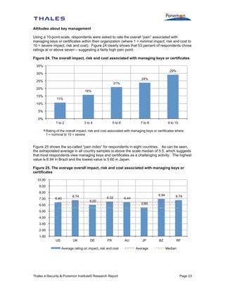 Attitudes about key management
Using a 10-point scale, respondents were asked to rate the overall “pain” associated with
managing keys or certificates within their organization (where 1 = minimal impact, risk and cost to
10 = severe impact, risk and cost). Figure 24 clearly shows that 53 percent of respondents chose
ratings at or above seven – suggesting a fairly high pain point.
Figure 24. The overall impact, risk and cost associated with managing keys or certificates
35%
29%

30%
24%

25%

21%

20%
15%

16%
11%

10%
5%
0%
1 to 2

3 to 4

5 to 6

7 to 8

9 to 10

Rating of the overall impact, risk and cost associated with managing keys or certificates where
1 = nominal to 10 = severe

Figure 25 shows the so-called “pain index” for respondents in eight countries. As can be seen,
the extrapolated average in all country samples is above the scale median of 5.5, which suggests
that most respondents view managing keys and certificates as a challenging activity. The highest
value is 6.94 in Brazil and the lowest value is 5.60 in Japan.
Figure 25. The average overall impact, risk and cost associated with managing keys or
certificates
10.00
9.00
8.00
7.00

6.40

6.74
6.00

6.52

6.94

6.44

6.74

BZ

RF

5.60

6.00
5.00
4.00
3.00
2.00
1.00
US

UK

DE

FR

Average rating on impact, risk and cost

Thales e-Security & Ponemon Institute© Research Report

AU

JP
Average

Median

Page 23

 