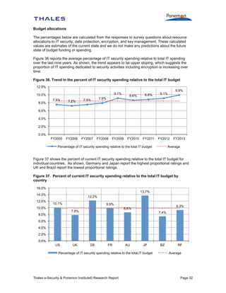 Budget allocations
The percentages below are calculated from the responses to survey questions about resource
allocations to IT security, data protection, encryption, and key management. These calculated
values are estimates of the current state and we do not make any predictions about the future
state of budget funding or spending.
Figure 36 reports the average percentage of IT security spending relative to total IT spending
over the last nine years. As shown, the trend appears to be upper sloping, which suggests the
proportion of IT spending dedicated to security activities including encryption is increasing over
time.
Figure 36. Trend in the percent of IT security spending relative to the total IT budget
12.0%
9.1%

10.0%

FY2005

8.0%

7.5%

7.2%

7.5%

7.9%

FY2006

FY2007

FY2008

9.9%

8.6%

8.8%

9.1%

FY2010

FY2011

FY2012

6.0%
4.0%
2.0%
0.0%
FY2009

Percentage of IT security spending relative to the total IT budget

FY2013

Average

Figure 37 shows the percent of current IT security spending relative to the total IT budget for
individual countries. As shown, Germany and Japan report the highest proportional ratings and
UK and Brazil report the lowest proportional ratings.
Figure 37. Percent of current IT security spending relative to the total IT budget by
country
16.0%

13.7%

14.0%
12.0%

12.2%
10.1%

10.0%

9.9%

8.0%

9.3%

8.6%

7.8%

7.4%

6.0%
4.0%
2.0%
0.0%
US

UK

DE

FR

AU

JP

Percentage of IT security spending relative to the total IT budget

Thales e-Security & Ponemon Institute© Research Report

BZ

RF
Average

Page 32

 