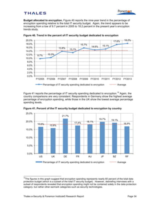 Budget allocated to encryption. Figure 40 reports the nine-year trend in the percentage of
encryption spending relative to the total IT security budget. Again, the trend appears to be
increasing from a low of 9.7 percent in 2005 to 18.2 percent in the present year’s encryption
trends study.
Figure 40. Trend in the percent of IT security budget dedicated to encryption
17.6%

20.0%
18.0%

15.7%

16.0%

13.8%

14.0%
9.7%

FY2006

FY2010

FY2011

FY2012

FY2013

15.1%

13.1%

10.3%

FY2005

12.0%

14.6%

18.2%

10.0%
8.0%
6.0%
4.0%
2.0%
0.0%
FY2007

FY2008

FY2009

Percentage of IT security spending dedicated to encryption

Average
10

Figure 41 reports the percentage of IT security spending dedicated to encryption. Again, the
country comparisons are very consistent. Respondents in Germany show the highest average
percentage of encryption spending, while those in the UK show the lowest average percentage
spending levels.
Figure 41. Percent of the IT security budget dedicated to encryption by country
25.0%
20.0%

21.7%
16.6%

17.4%

15.8%

18.1%

FR

AU

19.7%

19.1%
16.9%

15.0%
10.0%
5.0%
0.0%
US

UK

DE

JP

Percentage of IT security spending dedicated to encryption

BZ

RF
Average

10

The figures in this graph suggest that encryption spending represents nearly 60 percent of the total data
protection budget (which is a subset of the total IT security budget). However, debriefing interviews with a
subset of respondents revealed that encryption spending might not be contained solely in the data protection
category, but rather other earmark categories such as security technologies.

Thales e-Security & Ponemon Institute© Research Report

Page 34

 