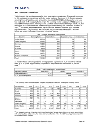 Part 3. Methods & Limitations
Table 1 reports the sample response for eight separate country samples. The sample response
for this study was conducted over a 49-day period ending in December 2013. Our consolidated
sampling frame of practitioners in all countries consisted of 118,423 individuals who have bona
fide credentials in IT or security fields. From this sampling frame, we captured 4,802 returns of
which 547 were rejected for reliability issues. Our final consolidated 2013 sample was 4,275, thus
resulting in a 3.6% response rate. The first encryption trends study was conducted in the US in
12
2005. Since then we have expanded the scope of the research to include eight separate
country samples. Trend analysis was performed on combined country samples. As noted
before, we added the Russian Federation in this year’s study.
Table 1. Sample response in eight countries
Countries

Sampling frame

Total returns

Rejected surveys

Final sample

United States

26,553

1,001

109

892

United Kingdom

15,995

688

71

637

Germany

16,030

650

48

602

France

15,916

558

80

478

Australia

9,503

456

42

414

Japan

14,020

569

48

521

Brazil

14,371

603

73

530

6,035

277

76

201

118,423

4,802

547

4,275

Russian Federation
Total

As noted in Table 2, the respondents’ average (mean) experience in IT, IT security or related
fields is 10.25 years. Approximately 25 percent of respondents are female and 75 percent
13
male.

Experience levels
Overall experience
IT or security experience

Table 2. Other characteristics of respondents
Mean years
Gender
11.02
Female
10.25
Male

Combined%
25%
75%

12

The following matrix summarizes the samples and sample sizes used in all figures showing trends.

Country/year

2013

2012

2011

2010

2009

2008

2007

2006

2005

Australia

414

938

471

477

482

405

0

0

0

Brazil

530

637

525

0

0

0

0

0

0

France

478

584

511

419

414

0

0

0

0

Germany

602

499

526

465

490

453

449

0

0

Japan
Russian
Federation

521

466

544

0

0

0

0

0

0

201

0

0

0

0

0

0

0

0

United Kingdom

637

550

651

622

615

638

541

489

0

United States

892

531

912

964

997

975

768

918

791

4,275

4,205

4,140

2,947

2,998

2,471

1,758

1,407

791

Total
13

This skewed response showing a much lower frequency of female respondents in our study is consistent
with earlier studies – all showing that males outnumber females in the IT and IT security professions within
the seven countries sampled.

Thales e-Security & Ponemon Institute© Research Report

Page 36

 