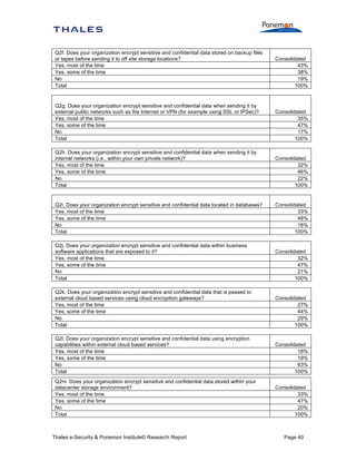 Q2f. Does your organization encrypt sensitive and confidential data stored on backup files
or tapes before sending it to off site storage locations?
Yes, most of the time
Yes, some of the time
No
Total

Consolidated
43%
38%
19%
100%

Q2g. Does your organization encrypt sensitive and confidential data when sending it by
external public networks such as the Internet or VPN (for example using SSL or IPSec)?
Yes, most of the time
Yes, some of the time
No
Total

Consolidated
35%
47%
17%
100%

Q2h. Does your organization encrypt sensitive and confidential data when sending it by
internal networks (i.e., within your own private network)?
Yes, most of the time
Yes, some of the time
No
Total

Consolidated
32%
46%
22%
100%

Q2i. Does your organization encrypt sensitive and confidential data located in databases?
Yes, most of the time
Yes, some of the time
No
Total

Consolidated
33%
48%
18%
100%

Q2j. Does your organization encrypt sensitive and confidential data within business
software applications that are exposed to it?
Yes, most of the time
Yes, some of the time
No
Total

Consolidated
32%
47%
21%
100%

Q2k. Does your organization encrypt sensitive and confidential data that is passed to
external cloud based services using cloud encryption gateways?
Yes, most of the time
Yes, some of the time
No
Total

Consolidated
27%
44%
29%
100%

Q2l. Does your organization encrypt sensitive and confidential data using encryption
capabilities within external cloud based services?
Yes, most of the time
Yes, some of the time
No
Total

Consolidated
18%
19%
63%
100%

Q2m. Does your organization encrypt sensitive and confidential data stored within your
datacenter storage environment?
Yes, most of the time
Yes, some of the time
No
Total

Consolidated
33%
47%
20%
100%

Thales e-Security & Ponemon Institute© Research Report

Page 40

 