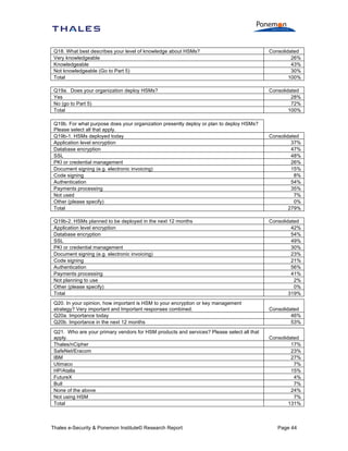 Q18. What best describes your level of knowledge about HSMs?
Very knowledgeable
Knowledgeable
Not knowledgeable (Go to Part 5)
Total

Consolidated
26%
43%
30%
100%

Q19a. Does your organization deploy HSMs?
Yes
No (go to Part 5)
Total

Consolidated
28%
72%
100%

Q19b. For what purpose does your organization presently deploy or plan to deploy HSMs?
Please select all that apply.
Q19b-1. HSMs deployed today
Application level encryption
Database encryption
SSL
PKI or credential management
Document signing (e.g. electronic invoicing)
Code signing
Authentication
Payments processing
Not used
Other (please specify)
Total

Consolidated
37%
47%
48%
26%
15%
8%
54%
35%
7%
0%
279%

Q19b-2. HSMs planned to be deployed in the next 12 months
Application level encryption
Database encryption
SSL
PKI or credential management
Document signing (e.g. electronic invoicing)
Code signing
Authentication
Payments processing
Not planning to use
Other (please specify)
Total

Consolidated
42%
54%
49%
30%
23%
21%
56%
41%
2%
0%
319%

Q20. In your opinion, how important is HSM to your encryption or key management
strategy? Very important and Important responses combined.
Q20a. Importance today
Q20b. Importance in the next 12 months

Consolidated
46%
53%

Q21. Who are your primary vendors for HSM products and services? Please select all that
apply.
Thales/nCipher
SafeNet/Eracom
IBM
Utimaco
HP/Atalla
FutureX
Bull
None of the above
Not using HSM
Total

Consolidated
17%
23%
27%
7%
15%
4%
7%
24%
7%
131%

Thales e-Security & Ponemon Institute© Research Report

Page 44

 