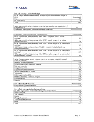 Part 4: IT security & encryption budget
Q22a. Are you responsible for managing all or part of your organization’s IT budget in
2013?
Yes
No (Go to Part 5)
Total
Q22b. Approximately, what is the dollar range that best describes your organization’s IT
budget for 2013?
Extrapolated average value in millions (billions for JPY & RUB)

Extrapolated values computed from scaled responses
Q22c. Approximately, what percentage of the 2013 IT budget will go to IT security
activities?
Q22d. Approximately, what percentage of the 2013 IT security budget will go to data
protection activities?
Q22e. Approximately, what percentage of the 2013 IT security budget will go to encryption
activities?
Q22f. Approximately, what percentage of the 2013 encryption budget will go to key
management activities?
Q23b. Approximately, what percentage of the 2014 IT security budget will go to encryption
activities?
Q23c. Approximately, what percentage of the 2014 encryption budget will go to encryption
key management activities?

Consolidated
58%
42%
100%

NA

Consolidated
10%
33%
18%
32%
35%
29%

Q23a. Please check the security initiatives that will be earmarked in the 2013 budget?
Select all that apply.
Identity & access management
Intrusion detection and prevention systems
Data loss prevention
Encryption solutions
Key and certificate management
Security intelligence (e.g., SIEM)
Tokenization
Public key encryption (PKI)
Database monitoring & behavior analysis
Endpoint security
Average

Consolidated
52%
83%
19%
57%
38%
29%
19%
36%
53%
49%
44%

Part 5: Security effectiveness
Computed value based on 48 items

Consolidated
0.60

Part 6: Role and organizational characteristics
D1. What organizational level best describes your current position?
Senior Executive
Vice President
Director
Manager/Supervisor
Associate/Staff/Technician
Other
Total

Consolidated
1%
2%
18%
31%
44%
3%
100%

Thales e-Security & Ponemon Institute© Research Report

Page 45

 