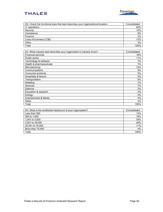 D2. Check the functional area that best describes your organizational location.
IT operations
Security
Compliance
Finance
Lines of business (LOB)
Other
Total

Consolidated
60%
14%
8%
3%
13%
3%
100%

D3. What industry best describes your organization’s industry focus?
Financial services
Public sector
Technology & software
Health & pharmaceuticals
Manufacturing
Communications
Consumer products
Hospitality & leisure
Transportation
Retailing
Services
Defense
Education & research
Energy
Entertainment & Media
Other
Total

Consolidated
16%
11%
7%
7%
10%
5%
5%
5%
5%
7%
7%
2%
3%
4%
4%
2%
100%

D4. What is the worldwide headcount of your organization?
Less than 500
500 to 1,000
1,001 to 5,000
5,001 to 25,000
25,001 to 75,000
More than 75,000
Total

Consolidated
12%
18%
30%
26%
11%
4%
100%

Thales e-Security & Ponemon Institute© Research Report

Page 46

 
