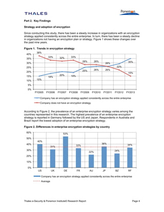 Part 2. Key Findings
Strategy and adoption of encryption
Since conducting this study, there has been a steady increase in organizations with an encryption
strategy applied consistently across the entire enterprise. In turn, there has been a steady decline
in organizations not having an encryption plan or strategy. Figure 1 shows these changes over
the past nine years.
Figure 1. Trends in encryption strategy
40%

38%
33%

35%

32%

33%
28%

28%

25%

26%

FY2009

FY2010

30%

22%

25%
20%
15%
10%

35%

26%

15%

18%

20%

FY2008

15%

19%

FY2007

26%

5%
0%
FY2005

FY2006

FY2011

FY2012

FY2013

Company has an encryption strategy applied consistently across the entire enterprise
Company does not have an encryption strategy.

According to Figure 2, the prevalence of an enterprise encryption strategy varies among the
countries represented in this research. The highest prevalence of an enterprise encryption
strategy is reported in Germany followed by the US and Japan. Respondents in Australia and
Brazil report the lowest adoption of an enterprise encryption strategy.
Figure 2. Differences in enterprise encryption strategies by country
60%

53%

50%
40%
40%

36%

33%

31%

30%

34%
24%

22%

20%
10%
0%
US

UK

DE

FR

AU

JP

BZ

RF

Company has an encryption strategy applied consistently across the entire enterprise
Average

Thales e-Security & Ponemon Institute© Research Report

Page 4

 