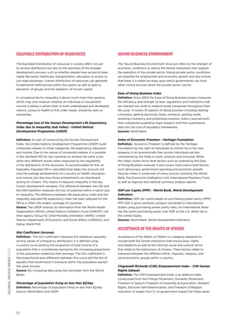 Equitable Distribution of Resources

Sound Business Environment

The Equitable Distribution of resources in society refers not just
to income distribution but also to the evenness of the broader
development process, such as whether people have access to basic
needs like water, healthcare, transportation, education or access to
just legal processes. Uneven distribution of resources can generate
fundamental inefficiencies within the system as well as lead to
alienation of groups and the depletion of human capital.

The ‘Sound Business Environment’ structure refers to the strength of
economic conditions as well as the formal institutions that support
the operation of the private sector. Strong private sector conditions
are essential for employment and economic growth and also ensure
that there is a viable tax base upon which governments can fund
other critical services which the private sector cannot.

Ease of Doing Business Index
In conceptual terms, inequality is about much more than poverty,
which may only measure whether an individual or household’s
income is below a certain level. In both undeveloped and developed
nations, access to health or first order needs, should be seen as
necessities.

Percentage loss of the Human Development Life Expectancy
Index due to inequality (sub index) - United Nations
Development Programme (UNDP)
Definition: As part of constructing the Human Development
Index, the United Nations Development Programme (UNDP) build
composite indexes on three categories, life expectancy, education
and income. Due to the nature of composite indexes, it is possible
in the standard HDI for two countries to achieve the same score
while very different results when measured by the equitability
of the distribution of the resources. To accommodate for this, an
Inequality Adjusted HDI is calculated that takes into account not
only the average achievements of a country on health, education
and income, but also how those achievements are distributed
among its citizens. This means it measures inequality in the key
human development variables. This difference between the HDI and
the IHDI therefore measures the loss of potential within a nation due
to inequality. The difference between life expectancy index and the
inequality adjusted life expectancy index has been selected for the
PPI as it offers the widest coverage of countries.
Source: The UNDP sources its information from the World Health
Organisation (WHO), United Nations Children’s Fund (UNICEF), UN
Inter-agency Group for Child Mortality Estimation (IGME), United
Nations Department of Economic and Social Affairs (UNDESA), and
Gallup World Poll.

global peace index 2013

Gini Coefficient (Income)
Definition: The Gini coefficient measures the statistical inequality
among values of a frequency distribution. It is defined using
a Lorentz curve plotting the proportion of total income of a
population that is cumulatively earned by the increasing proportions
of the population ranked by their earnings. The Gini coefficient is
the proportional area difference between this curve and the line of
equality that would result if everyone within the population earned
the same income.
Source: EIU (imputing data using Gini estimates from the World
Bank)

Percentage of population living on less than $2/day
Definition: Percentage of population living on less than $2/day
Source: World Bank and UNDP

97

Definition: Since 2003 the Ease of Doing Business project measures
the efficiency and strength of laws, regulations and institutions that
are relevant too small to medium-sized companies throughout their
life cycle. It covers 10 aspects of doing business including starting
a business, getting electricity, taxes, contracts, getting credit,
resolving insolvency and protecting investors. Data is sourced both
from substantial qualitative legal research and from quantitative
data into the cost of regulatory frameworks.
Sources: World Bank

Index of Economic Freedom - Heritage Foundation
Definition: Economic Freedom is defined by the Heritage
Foundation by the right of individuals to control his or her own
property. In an economically free society individuals are less
constrained by the State to work, produce and consume. While
this index covers micro level factors such as covered by the Ease
of Doing Business measure, it also covers more macro level factors
such democracy, government spending and economic growth.
Sources: Index is comprised of many sources including the World
Bank, the Economist Intelligence Unit, International Monetary Fund
as well as regional and national summary analysis reports.

GDP per Capita (PPP) - World Bank, World Development
Indicators
Definition: GDP per capita based on purchasing power parity (PPP).
PPP GDP is gross domestic product converted to international
dollars using purchasing power parity rates. An international dollar
has the same purchasing power over GDP as the U.S. dollar has in
the United States.
Sources: World Bank, World Development Indicators

Acceptance of the Rights of Others
Acceptance of the Rights of Others is a category designed to
include both the formal institutions that ensure basic rights
and freedoms as well as the informal social and cultural norms
that relate to the behaviours of citizens. These factors relate to
tolerance between the different ethnic, linguistic, religious, and
socio‑economic groups within a country.

Cingranelli-Richards (CIRI) Empowerment Index - CIRI Human
Rights Dataset
Definition: The CIRI Empowerment Index is an additive index
constructed from the Foreign Movement, Domestic Movement,
Freedom of Speech, Freedom of Assembly & Association, Workers’
Rights, Electoral Self-Determination, and Freedom of Religion
indicators. It ranges from 0, no government respect for these seven

 