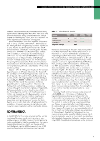 global peace index 2013 /01/ results, findings & methodology

and their policies systematically oriented towards austerity,
a political crisis is boiling under the surface in the Euro zone.
Given the historically strong correlation between political
stability and internal peace scores, there is a substantive risk
of the region’s score weakening in coming years.
External factors have been more important for countries
such as Turkey, which has suffered from a deterioration of
the military situation in neighbouring countries, in particular
in Syria. This has also driven to an increase in the risk of
terrorist activities. Similarly, the Former Yugoslav Republic
of Macedonia (FYROM) has suffered from poor relations
with its neighbours, in the shape of a territorial dispute
with Greece and accusations that FYROM is seeking to
appropriate part of Bulgaria’s history, leading foreign
ministers from both EU countries to put off setting a date
for opening EU-accession talks. At the same time, internal
tensions between ethnic Macedonians and ethnic Albanians
remain problematic, although a return to inter-ethnic armed
conflict is unlikely. 
Despite a fall in its military spending due to the recession,
Cyprus has seen its GPI score deteriorate. The division of
the island between the Turkish Cypriots in the north and the
Greek Cypriots in the south is the result of a decade-long
conflict, which is still weighing on the country’s stability, as
illustrated by the 30,000-40,000 military troops stationed
in the north of the island. The exploration of offshore
gasfields has led to another escalation of tensions with
Turkey, which has led military exercises in neighbouring
waters. Although it does not claim rights over the gasfields,
Turkey argues that any revenue should be shared with
the Turkish Cypriots, and that it will therefore continue its
military exercises as long as the Cyprus question remains
unresolved. Cyprus’s financial meltdown may, however,
ultimately prove beneficial to the negotiations; as it is
desperately seeking new sources of revenue, the Greek
Cypriot government is likely to be willing to accelerate the
exploitation of its gas resources, and might, therefore, be
ready to re-open negotiations with a more flexible attitude.

North America
In the 2013 GPI, North America remains one of the world’s
most peaceful regions overall, even improving its score
slightly compared with 2012. However, this strong showing
masks a vast disparity in performance between the region’s
two constituent countries—the US and Canada—which
individually rank eighth and 99th, respectively, out of 162
countries. Nevertheless, both countries have improved

TABLE 1.2

North American rankings

Country

Overall
rank

Overall
score

Change
in score

Regional
rank

Canada

8

1.31

-0.021

1

99

2.13

-0.056

2

 

1.72

 

 

United States
of America
Regional average

their scores and rankings in this year’s index, mainly on the
back of developments in the indicator for expenditure on
the military as a share of GDP. Both the US and Canada
are pivoting away from the overseas military deployments
that have been a feature of the past decade or so. The US
has largely withdrawn its armed forces from Iraq; a similar
process is underway in Afghanistan for the bulk of its forces
there, and they will, for the most part, be withdrawn by
end-2014. Canada still has forces in Afghanistan as well,
albeit not in combat roles, and also plans to complete its
mission during 2014. The drawdown of foreign deployments
mirrors developments in the state of the US and Canadian
public finances; both countries are committed to reducing
their federal budget deficits, and defence spending is being
targeted, not least because it has been an area of expansion
over the past decade. Separately, the wind-down of largescale international military commitments has helped the
US to improve its score on the indicator for the number of
deaths from external organised conflicts. There being fewer
troops involved in combat operations has led to a lower
death rate.
Generally, the US continues to score weakly compared
with its OECD peers in the index, on the basis of its
high jailed population; its large and active military; its
involvement in numerous overseas conflicts, and its high
homicide rate and the high number of combat deaths in
that context; its nuclear and heavy-weapons capabilities;
and the ease of access to small arms and light weapons.
By contrast, Canada scores better than the US on most of
these measures. The incidence of homicides is just one-third
that of the US and the Canadian military is also smaller than
its US counterpart. Despite this, the two countries have
much in common on the peace front. Both remain at risk of
terrorist attacks; the security services in both countries have
foiled attacks in the past, but the Boston marathon bombing
in April 2013 showed that not every threat can be contained.

8

 