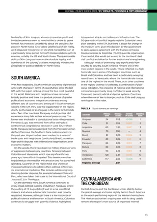 global peace index 2013 /01/ results, findings & methodology

leadership of Kim Jong-un, whose comparative youth and
limited experience seem to have instilled a desire to prove
himself, has increased uncertainty about the prospects for
peace in North Korea. A so-called satellite launch (in reality,
an ill-disguised missile test) in late 2012 marked the start of
a particularly tense period for North Korean relations with its
enemies, notably the US and South Korea. The questionable
ability of Kim Jong-un to retain the absolute loyalty and
obedience of the country’s citizens marginally worsens the
prospects for political stability in North Korea.

South America
With few exceptions, South American countries experienced
only slight changes in terms of peacefulness since the last
GPI, with the region ranking among the four most peaceful
in the world. Relations with neighbours have remained
broadly positive and there is a gradual process of greater
political and economic integration underway among
different sets of countries and among all 11 South American
nations in the GPI. Peru was the biggest faller in the region,
chiefly on the back of an increase in the score for homicide
rates. Two other countries, Paraguay and Argentina, did
experience sharp falls in their external peace scores. The
former was involved in a constitutional crisis—the president,
Fernando Lugo, was removed from office owing to a
controversial congressional decision in June 2012—which
led to Paraguay being suspended from the Mercado Común
del Sur (Mercosur, the Southern Cone customs union). In
the past year, Argentina has been involved in a series of
trade spats with neighbours (particularly Brazil), as well as
high-profile disputes with international organisations over
economic matters.
On the upside, there have been no military threats or acts
of aggression between any countries. Tensions between
Colombia and Venezuela, which rose significantly two
years ago, have all but dissipated. This development has
helped reduce the need for militarisation and has contained
spending. Countries in the region have also shown an
increased willingness to address their political differences
via international mediation. This includes addressing longstanding border disputes, for example between Chile and
Peru, who have taken their case to the International Court of
Justice (ICJ) in The Hague.
On the domestic front, South America continued to
enjoy broad political stability, including in Paraguay, where
the ousting of Mr Lugo did not lead to a rise in political
violence and where a democratic transition was broadly
respected. However, although there is a low incidence of
political violence and terrorism in South America, Colombia
continues to struggle with guerrilla violence, highlighted

by repeated attacks on civilians and infrastructure. The
50-year-old civil conflict largely explains Colombia’s very
poor standing in the GPI, but there is scope for change in
the medium term, given the decision by the government
to seek a peace agreement with the Fuerzas Armadas
Revolucionarias de Colombia (FARC) guerrilla organisation.
If successful, this would put an end to the continent’s last
civil conflict and allow for further institutional strengthening.
Although levels of criminality vary significantly from
country to country, South America remains one of the
most violent regions in the world. This is reflected in a high
homicide rate in some of the biggest countries, such as
Brazil and Colombia, and has been a particularly worrying
recent trend in Venezuela, where the homicide rate is now
one of the highest in the world. There, as in other countries
in the region, violence is fuelled by a combination of poor
social indicators, the presence of national and international
criminal groups (mainly drug-traffickers), weak security
forces and corrupt judicial and penal systems. Countries
where the rule of law is stronger, such as Chile and Uruguay,
rank higher in the index.

TABLE 1.4

South American rankings

Country

Overall
rank

Overall
score

Change
in score

Regional
rank

Uruguay

24

1.53

-0.086

1

Chile

31

1.59

0.007

2

Argentina

60

1.91

0.147

3

Guyana

70

1.96

—

4

Brazil

81

2.05

0.004

5

Ecuador

83

2.06

0.01

6

Paraguay

84

2.06

0.134

7

Bolivia

86

2.06

0.006

8

Peru

113

2.26

0.164

9

Venezuela

128

2.37

0.042

10

Colombia

147

2.63

-0.006

11

2.04

 

 

Regional average

Central America and
the Caribbean
Central America and the Caribbean scores slightly below
the global average and ranks slightly behind South America,
as the worst-performing region in the Western hemisphere.
The Mexican authorities’ ongoing war with its drug cartels
remains the region’s main source of organised internal

10

 