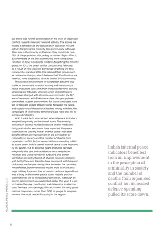 global peace index 2013

but there was further deterioration in the level of organised
conflict, violent crime and terrorist activity. The scores are
mostly a reflection of the escalation in sectarian militant
activity targeting the minority Shia community. Although
Shias are in the minority in Pakistan, they constitute onefifth of the population. According to Human Rights Watch,
325 members of the Shia community were killed across
Pakistan in 2012, in separate incidents targeting the minority
group. In 2013, the death toll for January and February,
as a result of two separate bombings targeting the Shia
community, stands at 200. It is believed that groups such
as Lashkar-e-Jhangvi, which believes that Shia Muslims are
heretics, have stepped up attacks on the Shia community.
The political environment in Bangladesh became less
stable in the current round of scoring and the country’s
peace indicators took a hit from increased terrorist activity.
Ongoing war tribunals, wherein senior political figures
have been charged with atrocities committed in the 1971
war of secession with Pakistan and secular groups have
demanded tougher punishments for those convicted, have
led to frequent violent street clashes between the police
and supporters of the political leaders. Along with this, the
campaigns of violence by terrorist groups have also led to
increased instability.
In Sri Lanka, both internal and external peace indicators
weighed negatively on the overall score. The existing
divisions in society, increased attacks on the media and
rising anti-Muslim sentiment have impacted the peace
scores for the country. India’s internal peace indicators
benefited from an improvement in the perception of
criminality in society and the number of deaths from
organised conflict, but increased defence spending pulled
its score down. India’s overall internal peace score improved
by 0.2 points, but its external peace indicator declined
marginally this year. India’s relations with neighbours
Pakistan and China have been turbulent and border
skirmishes are not unheard of. Overall, however, relations
with both China and Pakistan have improved, with frequent
diplomatic exchanges taking place between the countries.
Nevertheless, border tensions require India to maintain a
large military force and the increase in defence expenditure
was a drag on the overall peace score. Nepal’s political
stalemate has led to increased uncertainties. Although an
interim government was appointed earlier this year, it is yet
to finalise the new constitution and determine an election
date. Perhaps unsurprisingly, Bhutan, known for using gross
national happiness, rather than GDP, to gauge its progress,
remains the most peaceful country in the region.

15

India’s internal peace
indicators benefited
from an improvement
in the perception of
criminality in society
and the number of
deaths from organised
conflict but increased
defence spending
pulled its score down.

 