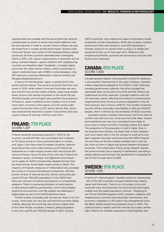 2013 global peace index
global peace index 2013 /01/ results, findings & methodology

sophisticated and capable and the government has recently
unveiled plans to boost its forces and missile defences over
the next decade, in order to counter China’s military rise and
the threat from a nuclear-armed North Korea. Tensions with
China and Taiwan over control of the Senkaku/Diaoyu islands
continued: all three countries reiterated their sovereignty
claims in 2012, with Japan’s supported by a nationalist activist
group, Ganbare Nippon. Japan’s relations with neighbouring
countries are therefore rated “moderate”, a notably higher
score than the other top-ten nations, which contributes to
Japan’s relatively lowly rank of 88th in external peace—nine
GPI indicators covering militarisation, external conflict and
refugees/displaced persons.
In terms of internal peace, Japan is ranked 2nd in the
world, behind Iceland. The country remained free from civil
unrest in 2012, while violent crime and homicides are very
rare and terrorist activity highly unlikely. Japan incarcerates
fewer citizens than almost anywhere in the world (55 per
100,000 people) and stringent laws prohibit the possession
of firearms. Japan’s political scene is stable (more so than
most other countries in the region) and the centre-right
Liberal Democratic Party (LDP), led by Shinzo Abe, which
was emphatically returned to power in December 2012, has
a good chance of serving a full four-year term.

Finland: 7th place
Score 1.297

Finland remained essentially peaceful in 2012/13; the
country’s overall GPI tally was unchanged, but it slipped
to 7th place owing to more substantial gains in Austria
and Japan. Like many other European countries, defence
expenditure has come under pressure and Finland has
embarked on a wide-ranging review that may include the
closure of bases. Since the end of the cold war, Finland has
adopted a policy of strategic non-alignment and chosen
not to apply for NATO membership, despite the fact that
the three former Soviet Baltic states joined in 2004. The
majority of Finland’s measures of militarisation are accorded
low scores in a broad international comparison, with the
lowest number of internal security officers and police per
capita (152 per 100,000 population) in the OECD and
fairly low volumes of imports and exports of conventional
weapons. There is a growing emphasis on participation
in international defence partnerships, which will probably
extend to procurement, and 195 soldiers are deployed in
Afghanistan as part of the NATO-led force there.
Finnish society is broadly safe and secure; there is no civil
unrest, crime rates are very low and terrorist activities highly
unlikely, although the homicide rate remains higher than
in the other Nordic countries. Finland’s jailed population
is very low: just 60 per 100,000 people in 2012. Among

OECD countries, only Iceland and Japan incarcerate a lower
proportion of their populations. While the six-party coalition
government that was formed in June 2011 represents a
broader spectrum of opinion than is usual, it is stable and
expected to last out its four-year term. Relations with
neighbouring Nordic countries are harmonious and ties with
Russia have improved.

Canada: 8th place
Score 1.306

Canada became slightly more peaceful in 2012/13, leading to
a one-position improvement in this year’s rankings. Canada’s
military expenditure dipped to 1% of GDP in 2012, reflecting
swinging government cutbacks; the army’s budget has
reportedly been cut by 22% since 2010 and the military has
scaled back its Arctic exercises. Canada’s relations with the
US improved, mainly reflecting the ending of a protectionisttinged period when the buy American stipulation in the US
fiscal stimulus was in force in 2010-12. The number of internal
security officers and police rose slightly, to 204 per 100,000
people, which is still low by the standards of OECD countries.
Canadian society is largely harmonious, free from internal
conflict and with very low crime and homicide rates. Violent
demonstrations are rare, but considered more likely to
occur than in some countries, including Iceland and Japan.
The proportion of the population in jail is higher than in
the Scandinavian nations, but lower than in New Zealand
and much lower than in the US. Access to small arms and
light weapons has been restricted since the 1995 Firearms
Act and they are far less readily available than in the US,
but more so than in Japan and several Western European
countries. The Conservative Party, led by Stephen Harper,
the prime minister, has a majority in parliament, providing a
stable political environment; the government is expected to
last its full five-year term to 2015.

Sweden: 9th place
Score 1.319

In terms of “internal peace”, Sweden performs impressively
– 4th of the 162 countries surveyed, behind only Iceland,
Japan and Denmark. There is no civil unrest, crime and
homicide rates are extremely low, terrorist activities highly
unlikely and the jailed population minimal – dropping to
just 70 per 100,000 people in 2012. Sweden’s relations with
neighbouring countries have long been harmonious, and
economic integration in the region has strengthened since
the Baltic States joined the European Union in 2004. The
political scene is stable, with the minority four-party centreright Alliance for Sweden expected to hold together and

18

 