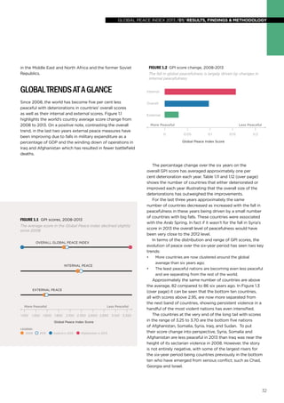 global peace index 2013 /01/ results, findings & methodology

in the Middle East and North Africa and the former Soviet
Republics.

Global Trends at a Glance
Since 2008, the world has become five per cent less
peaceful with deteriorations in countries’ overall scores
as well as their internal and external scores. Figure 1.1
highlights the world’s country average score change from
2008 to 2013. On a positive note, contrasting the overall
trend, in the last two years external peace measures have
been improving due to falls in military expenditure as a
percentage of GDP and the winding down of operations in
Iraq and Afghanistan which has resulted in fewer battlefield
deaths.

Figure 1.1 GPI scores, 2008-2013
The average score in the Global Peace Index declined slightly
since 2008
OVERALL GLOBAL PEACE INDEX

Figure 1.2 GPI score change, 2008-2013
The fall in global peacefulness is largely driven by changes in
internal peacefulness
Internal
Overall
External
More Peaceful
0

More Peaceful
1.100

1.350

1.600

Less Peaceful
1.850

2.100 2.350 2.600 2.850 3.100 3.350

Global Peace Index Score
LEGEND:
2008

2013

Iceland in 2013

Afghanistan in 2013

0.1

0.15

0.2

The percentage change over the six years on the
overall GPI score has averaged approximately one per
cent deterioration each year. Table 1.11 and 1.12 (over page)
shows the number of countries that either deteriorated or
improved each year illustrating that the overall size of the
deteriorations has outweighed the improvements.
For the last three years approximately the same
number of countries decreased as increased with the fall in
peacefulness in these years being driven by a small number
of countries with big falls. These countries were associated
with the Arab Spring. In fact if it wasn’t for the fall in Syria’s
score in 2013 the overall level of peacefulness would have
been very close to the 2012 level.
In terms of the distribution and range of GPI scores, the
evolution of peace over the six-year period has seen two key
trends:

•	

EXTERNAL PEACE

0.05

Global Peace Index Score

•	
INTERNAL PEACE

Less Peaceful

More countries are now clustered around the global
average than six years ago;
The least peaceful nations are becoming even less peaceful
and are separating from the rest of the world.

Approximately the same number of countries are above
the average, 82 compared to 86 six years ago. In Figure 1.3
(over page) it can be seen that the bottom ten countries,
all with scores above 2.95, are now more separated from
the next band of countries, showing persistent violence in a
handful of the most violent nations has even intensified.
The countries at the very end of the long tail with scores
in the range of 3.25 to 3.70 are the bottom five nations
of Afghanistan, Somalia, Syria, Iraq, and Sudan. To put
their score change into perspective, Syria, Somalia and
Afghanistan are less peaceful in 2013 than Iraq was near the
height of its sectarian violence in 2008. However, the story
is not entirely negative, with some of the largest risers for
the six-year period being countries previously in the bottom
ten who have emerged from serious conflict; such as Chad,
Georgia and Israel.

32

 