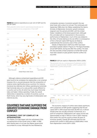 global peace index 2013 /02/ GLOBAL COST OF CONTAINING VIOLENCE

Figure 2.3 Violence expenditure as a per cent of GDP and the
GPI (R= 0.64)	
More peaceful nations tend to spend proportionally less on
violence containment as a proportion of their GDP
30%

25%

20%

15%

a temporary recovery in economic growth, this was
short lived, with a return to civil war. This continued until
September 1996 when the Taliban established the Islamic
Emirate of Afghanistan. Economic growth remained
stagnant over this period until 2001, with the United
States’ installation of the Karzai government. Although
this coincided with an improvement in the economic
performance of Afghanistan, much of this was related to
the influx of funds relating to the war effort. A consequence
of this is that per-capita GDP figures are likely to
underestimate the economic costs of the conflict.
Details of Afghanistan’s GDP since 1970 have been
provided in greater detail in Figure 2.4. The figure illustrates
actual GDP before, during and after the conflict. The dark
line also provides a linear projection of what GDP would
have been (based on past growth) had the conflict not
occurred.

10%

Figure 2.4 GDP per capita in Afghanistan (1970 to 2010)

5%

1.0
1.5
More Peaceful

The economic loss as a consequence of continued conflict
amounts to approximately 39 billion, which is greater than
Afghanistan’s current annual GDP.
2.0

2.5

3.0
3.5
Less Peaceful

$2500

Global Peace Index Score

$2000

Although violence containment expenditure and GPI
were found to be correlated, the relationship is not universal.
However, this is unsurprising given that the composition of
violence varies significantly across countries. For instance,
Honduras has relatively low military spending but extremely
high homicide rates so its costs profile is quite different to
a country such as the UK which has much lower homicide
rates and higher military spending. Finally, the overall
relationship is skewed by a number of countries, such as
North Korea, which has very high levels of militarization and
internal security.

$1500

$1000

$500

1970

1975

1980

1985

1990

1995

2000

2005 2010

LEGEND:

Actual GDP

GDP with absence of conﬂict

Linear (GDP) with absence of conﬂict)

Countries that have suffered the
greatest economic damage from
conflict
Economic Cost of Conflict in
Afghanistan:
The Afghan Civil War began with the withdrawal of the
occupying force of the Soviet Union in 1989. In 1992
after several years of civil war, the Afghan government
succumbed to a coup. Although this was followed by

SOURCE: PEN World Table 7.1

The economic impacts of conflict were clearly significant,
with a projection of GDP growth suggesting that the per
capita GDP in 2010 would have been $2,400 US, or almost
double what was actually achieved. Furthermore, as a
point of comparison, Afghanistan’s per capita income was
approximately as high in 1970 as it was in 2010, implying
that conflict has cost the country at least 40 years of
economic growth. Overall, IEP estimates that this lost
growth from conflict in 2010 alone at US$39 billion, more
than Afghanistan’s entire GDP in 2010.

64

 
