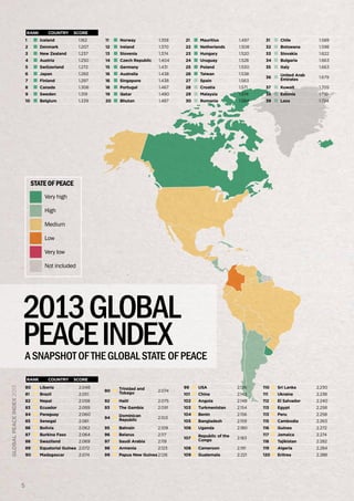 RANK	COUNTRY	 SCORE
1

Iceland

1.162

11

Norway

1.359

21

Mauritius

1.497

31

Chile

1.589

2

Denmark

1.207

12

Ireland

1.370

22

Netherlands

1.508

32

Botswana

1.598

3

New Zealand

1.237

13

Slovenia

1.374

23

Hungary

1.520

33

Slovakia

1.622

4

Austria

1.250

14

Czech Republic

1.404

24

Uruguay

1.528

34

Bulgaria

1.663

5

Switzerland

1.272

15

Germany

1.431

25

Poland

1.530

35

Italy

1.663

6

Japan

1.293

16

Australia

1.438

26

Taiwan

1.538

7

Finland

1.297

16

Singapore

1.438

27

Spain

1.563

36

United Arab
Emirates

1.679

8

Canada

1.306

18

Portugal

1.467

28

Croatia

1.571

37

Kuwait

1.705

9

Sweden

1.319

19

Qatar

1.480

29

Malaysia

1.574

38

Estonia

1.710

10

Belgium

1.339

20

Bhutan

1.487

30

Romania

1.584

39

Laos

1.724

STATE OF PEACE
Very high
High
Medium
Low
Very low
Not included

2013 global
peace index

A snapshot of the global state of peace
RANK	COUNTRY	 SCORE
Liberia

2.048

81

Brazil

2.051

82

Nepal

83

global peace index 2013

80

99

USA

2.126

110

Sri Lanka

2.230

101

China

2.142

111

Ukraine

2.238

2.075

102

Angola

2.148

112

El Salvador

2.240

2.091

103

Turkmenistan

2.154

113

Egypt

2.258

104

Benin

2.156

113

Peru

2.258

105

Bangladesh

2.159

115

Cambodia

2.263

106

Uganda

2.180

116

Guinea

2.272

107

Republic of the
Congo

2.183

117

Jamaica

2.274

118

Tajikistan

2.282

90

Trinidad and
Tobago

2.074

2.058

92

Haiti

Ecuador

2.059

93

The Gambia

84

Paraguay

2.060

85

Senegal

2.061

86

Bolivia

87

Dominican
Republic

2.103

2.062

95

Bahrain

2.109

Burkina Faso

2.064

96

Belarus

2.117

88

Swaziland

2.069

97

Saudi Arabia

2.119

89

Equatorial Guinea 2.072

98

Armenia

2.123

108

Cameroon

2.191

119

Algeria

2.284

90

5

94

Madagascar

99

Papua New Guinea 2.126

109

Guatemala

2.221

120

Eritrea

2.288

2.074

 