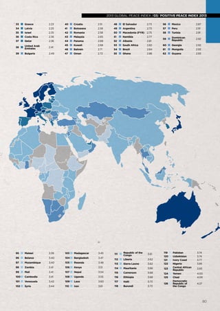 global peace indexindex /03/ POSITIVE PEACE INDEX 2013
2013 global peace 2013 /03/ POSITIVE PEACE INDEX 2013
33

Greece

2.23

40

Croatia

2.51

48

El Salvador

2.73

56

Mexico

2.87

34

Latvia

2.25

41

Botswana

2.58

49

Argentina

2.73

57

Peru

2.91

35

Israel

2.35

42

Romania

2.58

50

Macedonia (FYR) 2.75

58

Tunisia

2.91

36

Costa Rica

2.36

43

Malaysia

2.65

51

Namibia

2.77

37

Qatar

2.36

44

Panama

2.68

52

Albania

2.81

59

Dominican
Republic

2.92

38

United Arab
Emirates

2.41

45

Kuwait

2.68

53

South Africa

2.82

60

Georgia

2.92

46

Bahrain

2.71

54

Brazil

2.84

61

Mongolia

2.93

39

Bulgaria

2.49

47

Oman

2.72

55

Ghana

2.86

62

Guyana

2.93

95

Malawi

3.39

103

Madagascar

3.45

111

3.61

96

Belarus

3.40

104

Bangladesh

3.47

Republic of the
Congo

Mozambique

3.40

105

Rwanda

3.48

112

Liberia

3.62

97

113

Sierra Leone

3.62

119
120
121
122

98

Zambia

3.41

106

Kenya

3.51

114

Mauritania

3.66

123

99

Mali

3.41

107

Nepal

3.54

115

Cameroon

3.68

100

Cambodia

3.41

108

Uganda

3.55

116

Ethiopia

3.68

124
125

101

Venezuela

3.42

109

Laos

3.60

117

Haiti

3.73

102

Syria

3.44

110

Iran

3.61

118

Burundi

3.73

126

Pakistan
Uzbekistan
Ivory Coast
Nigeria
Central African
Republic
Yemen
Chad
Democratic
Republic of
the Congo

3.74
3.74
3.77
3.85
3.93
4.00
4.09
4.27

80

 
