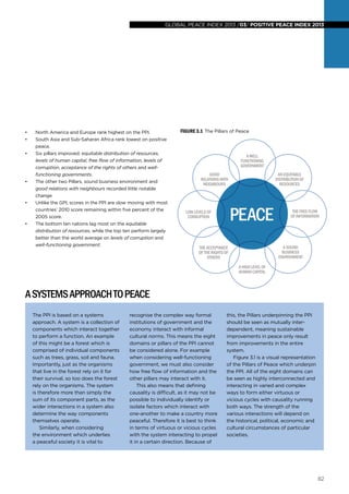 global peace index 2013 /03/ POSITIVE PEACE INDEX 2013

•	
•	
•	

•	

•	

•	

North America and Europe rank highest on the PPI.
South Asia and Sub-Saharan Africa rank lowest on positive
peace.
Six pillars improved: equitable distribution of resources,
levels of human capital, free flow of information, levels of
corruption, acceptance of the rights of others and wellfunctioning governments.
The other two Pillars, sound business environment and
good relations with neighbours recorded little notable
change
Unlike the GPI, scores in the PPI are slow moving with most
countries’ 2010 score remaining within five percent of the
2005 score.
The bottom ten nations lag most on the equitable
distribution of resources, while the top ten perform largely
better than the world average on levels of corruption and
well-functioning government.

Figure 3.1 The Pillars of Peace

a well
functioning
government
An equitable
distribution of
resources

good
relations with
neighbours

the free flow
of information

low levels of
corruption

a sound
business
environment

the acceptance
of the rights of
others
a high level of
human capital

a SYSTEMS APPROACH TO PEACE
The ppi is based on a systems
approach. A system is a collection of
components which interact together
to perform a function. An example
of this might be a forest which is
comprised of individual components
such as trees, grass, soil and fauna.
Importantly, just as the organisms
that live in the forest rely on it for
their survival, so too does the forest
rely on the organisms. The system
is therefore more than simply the
sum of its component parts, as the
wider interactions in a system also
determine the way components
themselves operate.
Similarly, when considering
the environment which underlies
a peaceful society it is vital to

recognise the complex way formal
institutions of government and the
economy interact with informal
cultural norms. This means the eight
domains or pillars of the PPI cannot
be considered alone. For example
when considering well-functioning
government, we must also consider
how free flow of information and the
other pillars may interact with it.
This also means that defining
causality is difficult, as it may not be
possible to individually identify or
isolate factors which interact with
one-another to make a country more
peaceful. Therefore it is best to think
in terms of virtuous or vicious cycles
with the system interacting to propel
it in a certain direction. Because of

this, the Pillars underpinning the PPI
should be seen as mutually interdependent, meaning sustainable
improvements in peace only result
from improvements in the entire
system.
Figure 3.1 is a visual representation
of the Pillars of Peace which underpin
the PPI. All of the eight domains can
be seen as highly interconnected and
interacting in varied and complex
ways to form either virtuous or
vicious cycles with causality running
both ways. The strength of the
various interactions will depend on
the historical, political, economic and
cultural circumstances of particular
societies.

82

 