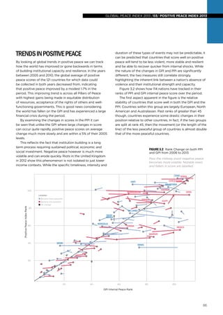 global peace index 2013 /03/ POSITIVE PEACE INDEX 2013

Trends in Positive Peace
By looking at global trends in positive peace we can track
how the world has improved or gone backwards in terms
of building institutional capacity and resilience. In the years
between 2005 and 2010, the global average of positive
peace scores of the 121 countries for which data could
be collected in both years decreased from, indicating
that positive peace improved by a modest 1.7% in the
period. This improving trend is across all Pillars of Peace
with highest gains being made in equitable distribution
of resources, acceptance of the rights of others and wellfunctioning governments. This is good news considering
the world has fallen on the GPI and has experienced a large
financial crisis during the period.
By examining the changes in scores in the PPI it can
be seen that unlike the GPI where large changes in score
can occur quite rapidly, positive peace scores on average
change much more slowly and are within a 5% of their 2005
levels.
This reflects the fact that institution building is a long
term process requiring sustained political, economic and
social investment. Negative peace however is much more
volatile and can erode quickly. Riots in the United Kingdom
in 2012 show this phenomenon is not isolated to just lower
income contexts. While the specific timeliness, intensity and

duration of these types of events may not be predictable, it
can be predicted that countries that score well on positive
peace will tend to be less violent, more stable and resilient
and be able to recover quicker from internal shocks. While
the nature of the changes in GPI and PPI are significantly
different, the two measures still correlate strongly,
highlighting the inherent link between a nation’s absence of
violence and their institutional strength and capacity.
Figure 3.2 shows how 114 nations have tracked in their
ranks of PPI and GPI internal peace score over the period.
The first aspect apparent in the figure is the relative
stability of countries that score well in both the GPI and the
PPI. Countries within this group are largely European, North
American and Australasian. Past ranks of greater than 45
though, countries experience some drastic changes in their
position relative to other countries. In fact, if the two groups
are split at rank 45, then the movement (or the length of the
line) of the less peaceful group of countries is almost double
that of the more peaceful countries.

FIGURE 3.2 Rank Change on both PPI
and GPI from 2008 to 2013
Pass the midway point negative peace
becomes more volatile. Notable risers
and fallers in score are labelled.
CHAD YEMEN
NIGERIA
COTE D’IVOIRE
MAURITANIA

HAITI
100

RWANDA

MADAGASCAR

SYRIA

LEGEND:

Became more peaceful

EGYPT

Became less peaceful

Positive Peace Index Rank

No change

80

SRI LANKA
SAUDI
ARABIA
MONGOLIA

60

TUNISIA

MEXICO
BAHRAIN

40

QATAR

ISRAEL

20

20

40

60

80

100

GPI Internal Peace Rank

86

 