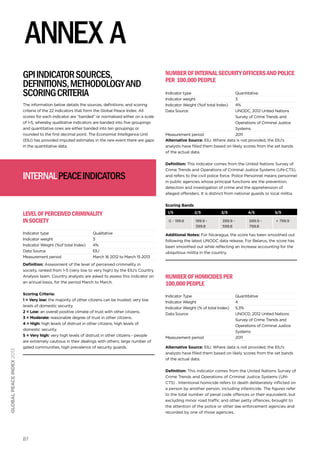 ANNEX a
GPI Indicator Sources,
Definitions, Methodology and
Scoring Criteria
The information below details the sources, definitions, and scoring
criteria of the 22 indicators that form the Global Peace Index. All
scores for each indicator are “banded” or normalised either on a scale
of 1-5, whereby qualitative indicators are banded into five groupings
and quantitative ones are either banded into ten groupings or
rounded to the first decimal point. The Economist Intelligence Unit
(EIU) has provided imputed estimates in the rare event there are gaps
in the quantitative data.

internal Peace Indicators

Number of Internal Security Officers and Police
per 100,000 People
Indicator type	
Indicator weight	
Indicator Weight (%of total Index)	
Data Source	

Quantitative
3
4%
UNODC, 2012 United Nations
Survey of Crime Trends and
Operations of Criminal Justice
Systems
Measurement period 	
2011
Alternative Source: EIU. Where data is not provided, the EIU’s
analysts have filled them based on likely scores from the set bands
of the actual data.
Definition: This indicator comes from the United Nations Survey of
Crime Trends and Operations of Criminal Justice Systems (UN-CTS),
and refers to the civil police force. Police Personnel means personnel
in public agencies whose principal functions are the prevention,
detection and investigation of crime and the apprehension of
alleged offenders. It is distinct from national guards or local militia.
Scoring Bands

Level of Perceived Criminality
in Society
Indicator type	
Indicator weight	
Indicator Weight (%of total Index)	
Data Source	
Measurement period 	

Qualitative
3
4%
EIU
March 16 2012 to March 15 2013

global peace index 2013

Definition: Assessment of the level of perceived criminality in
society, ranked from 1-5 (very low to very high) by the EIU’s Country
Analysis team. Country analysts are asked to assess this indicator on
an annual basis, for the period March to March.
Scoring Criteria:
1 = Very low: the majority of other citizens can be trusted; very low
levels of domestic security.
2 = Low: an overall positive climate of trust with other citizens.
3 = Moderate: reasonable degree of trust in other citizens.
4 = High: high levels of distrust in other citizens; high levels of
domestic security.
5 = Very high: very high levels of distrust in other citizens - people
are extremely cautious in their dealings with others; large number of
gated communities, high prevalence of security guards.

1/5

2/5

3/5

4/5

5/5

0 - 199.8

199.9 399.8

399.9 599.8

599.9 799.8

> 799.9

Additional Notes: For Nicaragua, the score has been smoothed out
following the latest UNODC data release. For Belarus, the score has
been smoothed out while reflecting an increase accounting for the
ubiquitous militia in the country.

Number of Homicides per
100,000 People
Indicator Type 	
Indicator Weight	
Indicator Weight (% of total Index)	
Data Source	

Measurement period	

Quantitative
4
5.3%
UNOCD, 2012 United Nations
Survey of Crime Trends and
Operations of Criminal Justice
Systems
2011

Alternative Source: EIU. Where data is not provided, the EIU’s
analysts have filled them based on likely scores from the set bands
of the actual data.
Definition: This indicator comes from the United Nations Survey of
Crime Trends and Operations of Criminal Justice Systems (UNCTS) . Intentional homicide refers to death deliberately inﬂicted on
a person by another person, including infanticide. The figures refer
to the total number of penal code offences or their equivalent, but
excluding minor road traffic and other petty offences, brought to
the attention of the police or other law enforcement agencies and
recorded by one of those agencies.

87

 