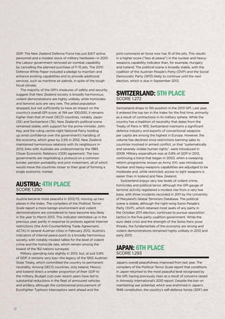17
globalpeaceindex2013
17
GDP. The New Zealand Defence Force has just 8,617 active
personnel and a modest stock of military hardware—in 2001
the Labour government removed air-combat capability
by cancelling the planned purchase of F-15 jets. The 2010
Defence White Paper included a pledge to maintain and
enhance existing capabilities and to provide additional
services, such as maritime air patrols, in spite of the tough
fiscal climate.
The majority of the GPI’s measures of safety and security
suggest that New Zealand society is broadly harmonious;
violent demonstrations are highly unlikely, while homicides
and terrorist acts are very rare. The jailed population
dropped, but not sufficiently to have an impact on the
country’s overall GPI score; at 194 per 100,000, it remains
higher than that of most OECD countries, notably Japan
(55) and Switzerland (76). New Zealand’s political scene
remained stable, with support for the prime minister, John
Key, and the ruling centre-right National Party holding
up amid confidence over the government’s handling of
the economy, which grew by 2.5% in 2012. New Zealand
maintained harmonious relations with its neighbours in
2012; links with Australia are underpinned by the 1983
Closer Economic Relations (CER) agreement. The two
governments are negotiating a protocol on a common
border, pension portability and joint investment, all of which
would move the countries closer to their goal of forming a
single economic market.
Austria:4thplace
Score 1.250
Austria became more peaceful in 2012/13, moving up two
places in the Index. The compilers of the Political Terror
Scale report a more benign environment and violent
demonstrations are considered to have become less likely
in the year to March 2013. This indicator ratcheted up in the
previous year, partly in response to protests against Internet
restrictions (the Anti-Counterfeiting Trade Agreement,
ACTA) in several Austrian cities in February 2012. Austria’s
indicators of internal peace point to a broadly harmonious
society, with notably modest tallies for the level of violent
crime and the homicide rate, which remain among the
lowest of the 162 nations surveyed.
Military spending rose slightly in 2012, but, at just 0.8%
of GDP, it remains very low—the legacy of the 1955 Austrian
State Treaty, which committed the country to permanent
neutrality. Among OECD countries, only Ireland, Mexico
and Iceland direct a smaller proportion of their GDP to
the military. Budget cuts over recent years have led to
substantial reductions in the fleet of armoured vehicles
and artillery, although the controversial procurement of
Eurofighter Typhoon interceptors went ahead and the
joint-command air force now has 15 of the jets. This results
in a higher score (“less at peace”) in the nuclear and heavy-
weapons capability indicator than, for example, Hungary
and Iceland. The political scene is broadly stable, with the
coalition of the Austrian People’s Party (ÖVP) and the Social
Democratic Party (SPÖ) likely to continue until the next
election, which is due in September 2013.
Switzerland:5thplace
Score 1.272
Switzerland drops to 5th position in the 2013 GPI. Last year,
it entered the top ten in the Index for the first time, primarily
as a result of contractions in its military sphere. While the
country has a tradition of neutrality that dates from the
Treaty of Paris in 1815, Switzerland maintains a significant
defence industry and exports of conventional weapons
per capita are among the highest in Europe. However, the
volume has declined since restrictions banning sales to
countries involved in armed conflict, or that “systematically
and severely violate human rights”, were introduced in
2009. Military expenditure was at 0.8% of GDP in 2012,
continuing a trend that began in 2003, when a sweeping
reform programme, known as Army XXI, was introduced.
Nuclear and heavy-weapons capabilities are adjudged to be
moderate and, while restricted, access to light weapons is
easier than in Iceland and New Zealand.
Switzerland enjoys very low levels of violent crime,
homicides and political terror, although the GPI gauge of
terrorist activity registered a modest rise from a very low
base, with three incidents recorded in 2011 by the University
of Maryland’s Global Terrorism Database. The political
scene is stable, although the right-wing Swiss People’s
Party (SVP), which retained most seats of any party in
the October 2011 election, continues to pursue opposition
tactics in the five-party coalition government. While the
euro debt crisis and the strength of the Swiss franc pose
threats, the fundamentals of the economy are strong and
violent demonstrations remained highly unlikely in 2012 and
early 2013.
Japan:6thplace
Score 1.293
Japan’s overall peacefulness improved from last year. The
compilers of the Political Terror Scale report that conditions
in Japan returned to the most peaceful level recognised by
the GPI, having previously risen as a result of concerns raised
in Amnesty International’s 2010 report. Despite the ban on
maintaining war potential, which was enshrined in Japan’s
1946 constitution, the country’s self-defence forces (SDF) are
 