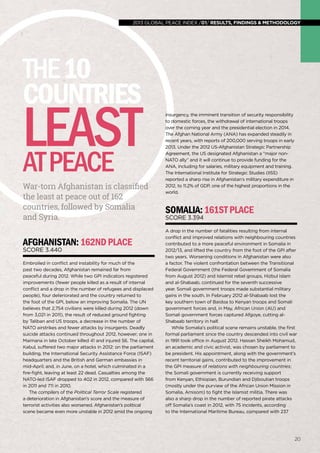 global peace index 2013 /01/ results, findings & methodology
2020
War-torn Afghanistan is classified
the least at peace out of 162
countries, followed by Somalia
and Syria.
Afghanistan:162ndplace
Score 3.440
Embroiled in conflict and instability for much of the
past two decades, Afghanistan remained far from
peaceful during 2012. While two GPI indicators registered
improvements (fewer people killed as a result of internal
conflict and a drop in the number of refugees and displaced
people), four deteriorated and the country returned to
the foot of the GPI, below an improving Somalia. The UN
believes that 2,754 civilians were killed during 2012 (down
from 3,021 in 2011), the result of reduced ground fighting
by Taliban and US troops, a decrease in the number of
NATO airstrikes and fewer attacks by insurgents. Deadly
suicide attacks continued throughout 2012, however; one in
Maimana in late October killed 41 and injured 56. The capital,
Kabul, suffered two major attacks in 2012: on the parliament
building, the International Security Assistance Force (ISAF)
headquarters and the British and German embassies in
mid-April; and, in June, on a hotel, which culminated in a
fire-fight, leaving at least 22 dead. Casualties among the
NATO-led ISAF dropped to 402 in 2012, compared with 566
in 2011 and 711 in 2010.
The compilers of the Political Terror Scale registered
a deterioration in Afghanistan’s score and the measure of
terrorist activities also worsened. Afghanistan’s political
scene became even more unstable in 2012 amid the ongoing
insurgency, the imminent transition of security responsibility
to domestic forces, the withdrawal of international troops
over the coming year and the presidential election in 2014.
The Afghan National Army (ANA) has expanded steadily in
recent years, with reports of 200,000 serving troops in early
2013. Under the 2012 US-Afghanistan Strategic Partnership
Agreement, the US designated Afghanistan a “major non-
NATO ally” and it will continue to provide funding for the
ANA, including for salaries, military equipment and training.
The International Institute for Strategic Studies (IISS)
reported a sharp rise in Afghanistan’s military expenditure in
2012, to 11.2% of GDP, one of the highest proportions in the
world.
Somalia:161stplace
Score 3.394
A drop in the number of fatalities resulting from internal
conflict and improved relations with neighbouring countries
contributed to a more peaceful environment in Somalia in
2012/13, and lifted the country from the foot of the GPI after
two years. Worsening conditions in Afghanistan were also
a factor. The violent confrontation between the Transitional
Federal Government (the Federal Government of Somalia
from August 2012) and Islamist rebel groups, Hizbul Islam
and al-Shabaab, continued for the seventh successive
year. Somali government troops made substantial military
gains in the south. In February 2012 al-Shabaab lost the
key southern town of Baidoa to Kenyan troops and Somali
government forces and, in May, African Union (AU) and
Somali government forces captured Afgoye, cutting al-
Shabaab territory in half.
While Somalia’s political scene remains unstable, the first
formal parliament since the country descended into civil war
in 1991 took office in August 2012. Hassan Sheikh Mohamud,
an academic and civic activist, was chosen by parliament to
be president. His appointment, along with the government’s
recent territorial gains, contributed to the improvement in
the GPI measure of relations with neighbouring countries;
the Somali government is currently receiving support
from Kenyan, Ethiopian, Burundian and Djiboutian troops
(mostly under the purview of the African Union Mission in
Somalia, Amisom) to fight the Islamist militia. There was
also a sharp drop in the number of reported pirate attacks
off Somalia’s coast in 2012, with 75 incidents, according
to the International Maritime Bureau, compared with 237
the10
countries
leastatpeace
2013 global peace index /01/ results, findings & methodology
 