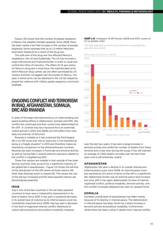 global peace index 2013 /01/ results, findings & methodology
48
Figure 1.30 shows that the number of people displaced
in Mexico has steadily trended upwards. Since 2008, there
has been nearly a ten-fold increase in the number of people
displaced. Some estimate that up to 1.2 million Mexicans
have been displaced as a result of the drug war.
The spill-over of the drug war has affected Mexico’s
neighbours: the US and Guatemala. The US has incurred a
huge institutional and financial burden in order to quell and
control the influx of narcotics. The effect of US gun policy
on Mexico’s drug war is enormous: the sophisticated arms
which Mexican drug cartels use are often purchased by US
citizens and then smuggled over the border to Mexico. The
ease in which arms can be obtained in the US has helped to
propel the violence with military grade weaponry commonly
available.
Ongoingconflictandterrorism
inIraq,Afghanistan,Somalia,
DRCandRwanda
In spite of the large international focus on state building and
peace building efforts in Afghanistan, Somalia and DRC, the
conflict has continued and their scores have deteriorated on
the GPI. In contrast Iraq has improved from an extremely
violent period in 2007 and 2008, but still suffers from near
daily occurrences of terrorism.
Rwanda is notable as it has sustained the third largest
fall in its GPI score over the six years but is not classified as
being in a fragile situation5
in 2013 and therefore makes an
interesting comparison to the aforementioned countries.
Rwanda has seen increases in homicide and terrorist activity
as well as having falls in several external indicators related to
the conflict in neighboring DRC.
These five nations are notable in that outside of the Arab
Spring countries, they account for a significant majority of
the global fall in peacefulness. Figure 1.31 shows the tail end
of the distribution of the GPI where all these nations fall,
other than Rwanda which is ranked 135. This shows the size
of the tail has increased and the least peaceful nations are
becoming less peaceful.
Iraq
Iraq is one of the few countries in the ten least peaceful
countries to have seen a noteworthy improvement in its
level of peace. Since 2010, it has seen a sustained decrease
in its overall level of violence as its internal peace score has
consistently improved since 2008. Iraq has seen a decrease
in the level of organised internal conflict, likelihood of
violent demonstrations and political instability. However,
over the last two years, it has seen a large increase in
terrorist activity and whilst the number of deaths from these
terrorist acts is less than during the surge, it has still claimed
an average of 7,000 deaths annually over the last three
years and is still extremely violent.
Afghanistan
Afghanistan has seen a decline in its overall, internal and
external peace score since 2008. Its internal peace score
has declined by 0.5 which in terms of the GPI is a significant
fall. Afghanistan briefly saw its external peace level increase
but since 2011 it has again deteriorated. Its level of internal
organised conflict, political instability, terrorist activity, and
the number of people displaced has seen an upward trend.
Somalia
Somalia’s overall level of peacefulness has fallen mainly
because of its decline in internal peace. The deterioration
in internal peace has been driven by a sharp increase in
terrorist activity and political instability. Furthermore,
whilst there has been a drop in deaths from internal conflict
2.0%
4.0%
6.0%
8.0%
10.0%
12.0%
14.0%
16.0%
18.0%
2.20 3.553.10 3.25 3.402.952.50 2.65 2.802.35
2008 2013
Global Peace Index Score
Percentage of countries in the GPI
More Peaceful Less Peaceful
LEGEND:
Chart 1.31 Histogram of GPI Scores (2008 and 2013, scores of
2.2 or greater only)
The least peaceful countries have become increasingly less
peaceful since 2008
 